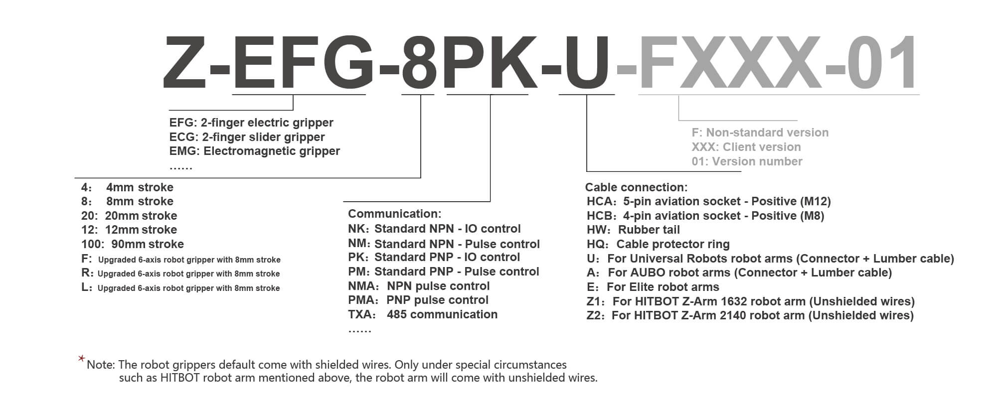 Gripper EFG-100