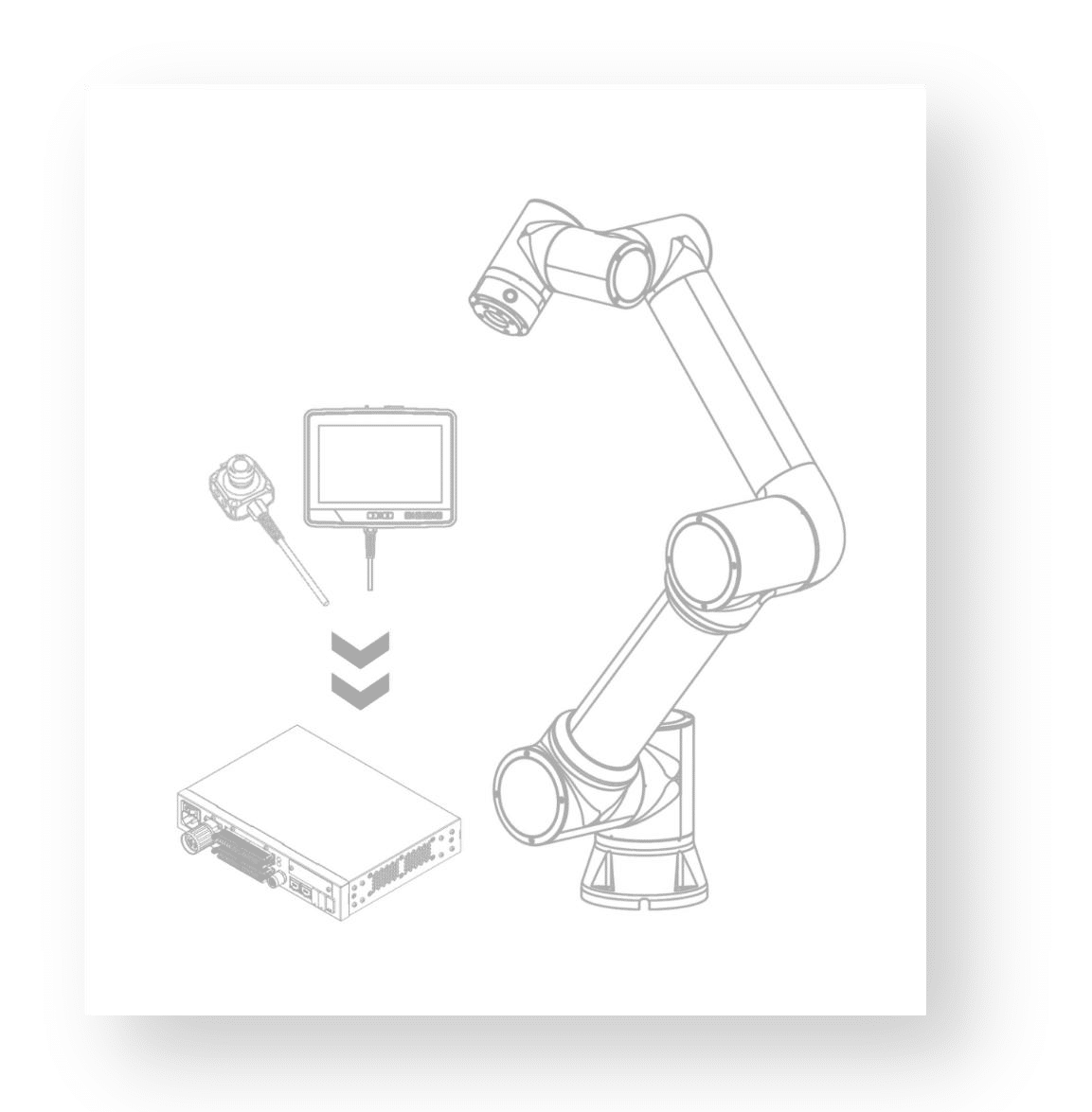 control principle of collaborative robots