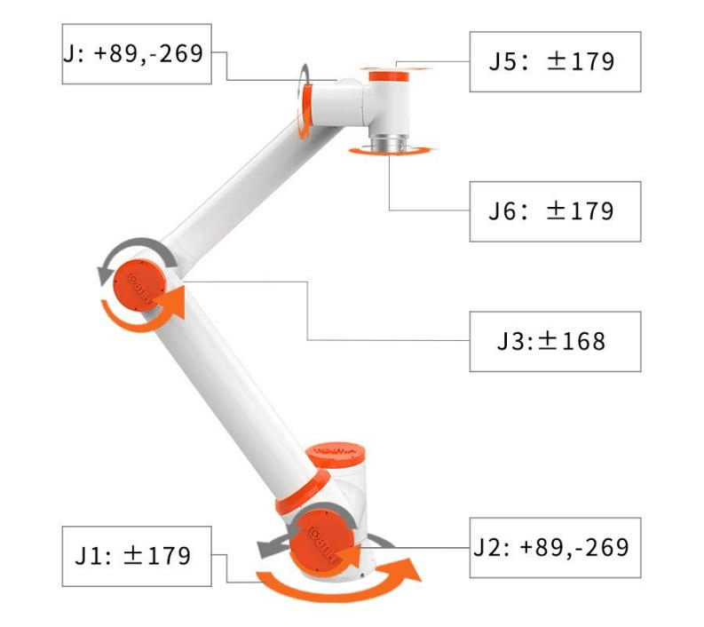 cobot joint