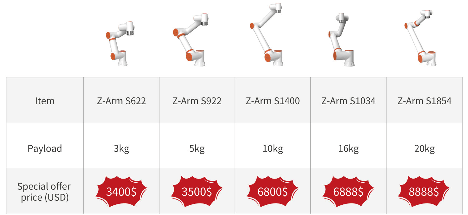How Much Do Collaborative Robots (Cobots) Cost&nbsp;in 2025?