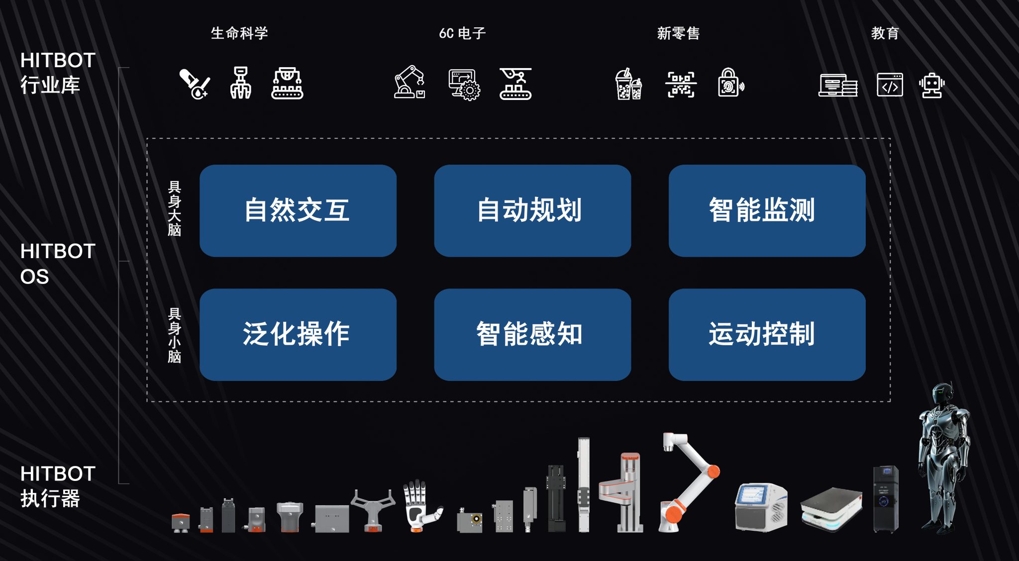 Hitbot OS platform