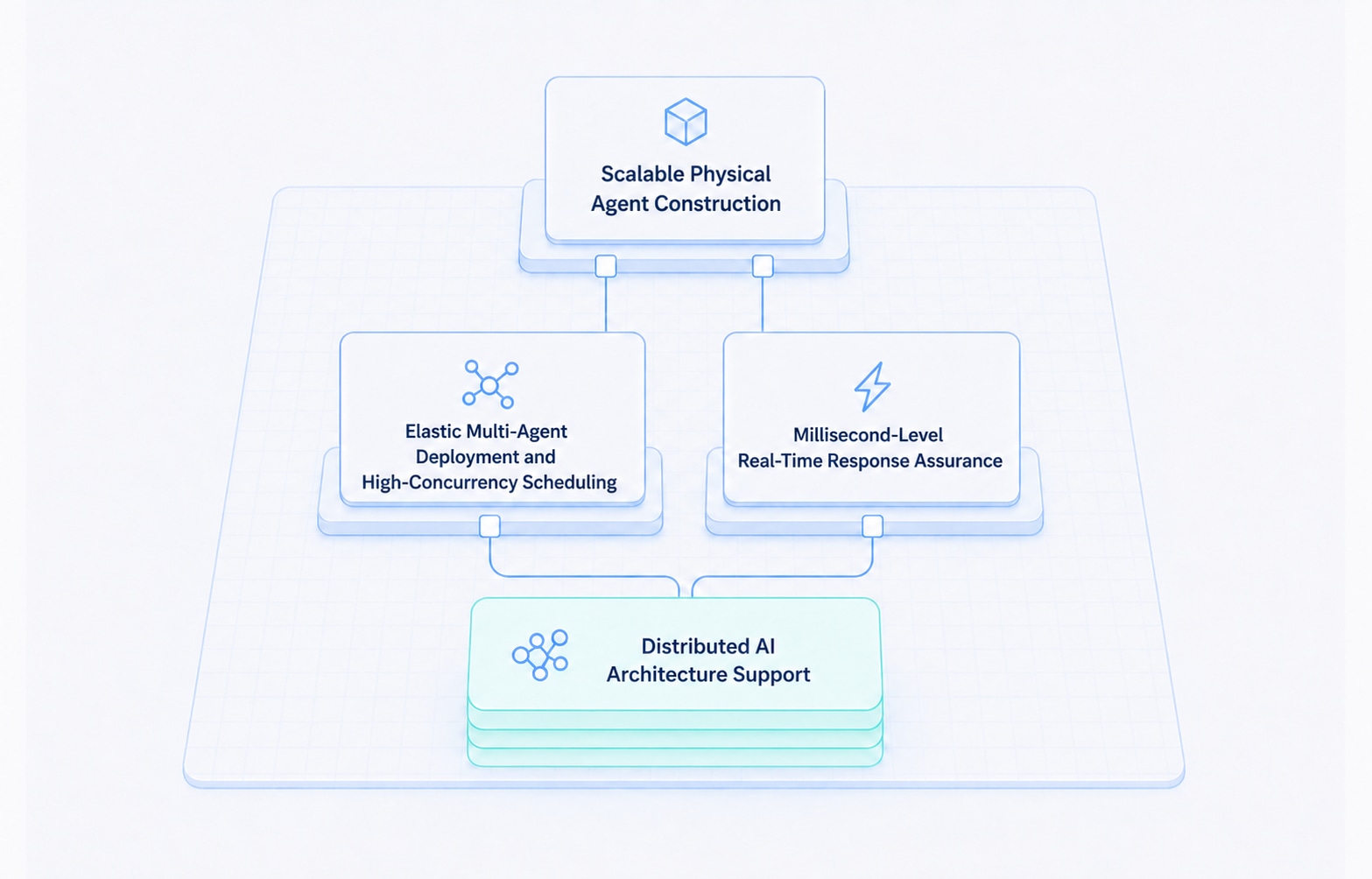 Distributed AI Architecture Support