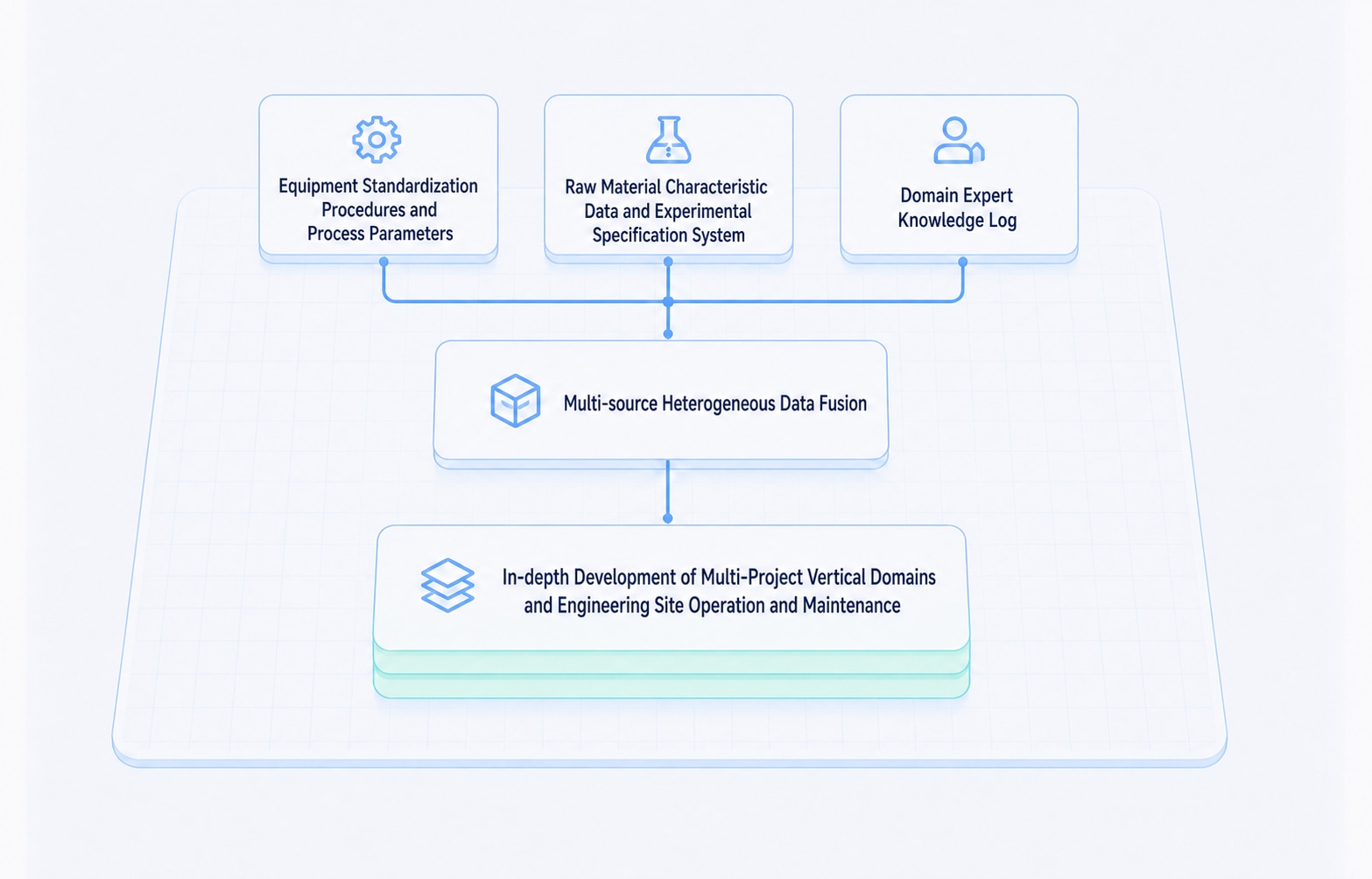 Real Project Accumulation