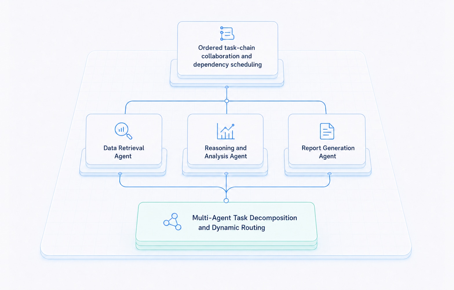 Task Decomposition and Routing