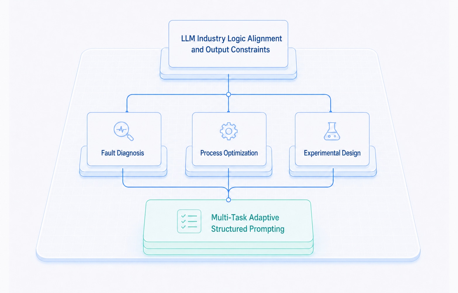 Structured Instruction Design