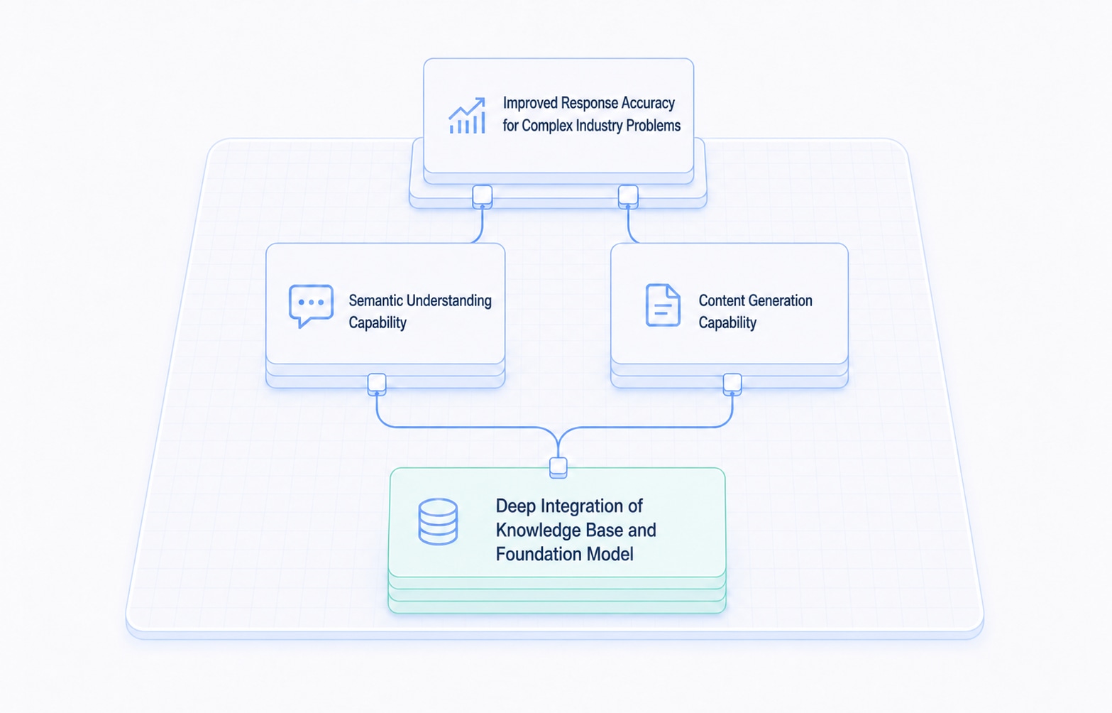 Deep Integration of Advanced Models